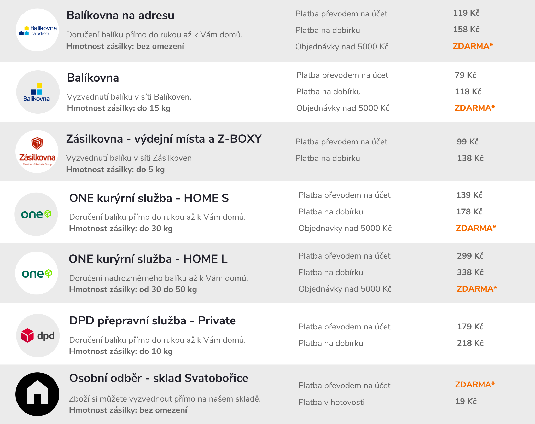 AGCZ_doprava_a_platba_banner